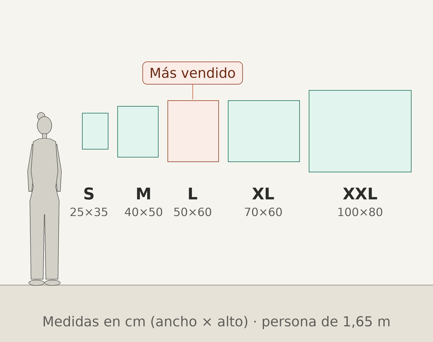 Tamaños de cuadros a escala junto a una persona de 1,65 m